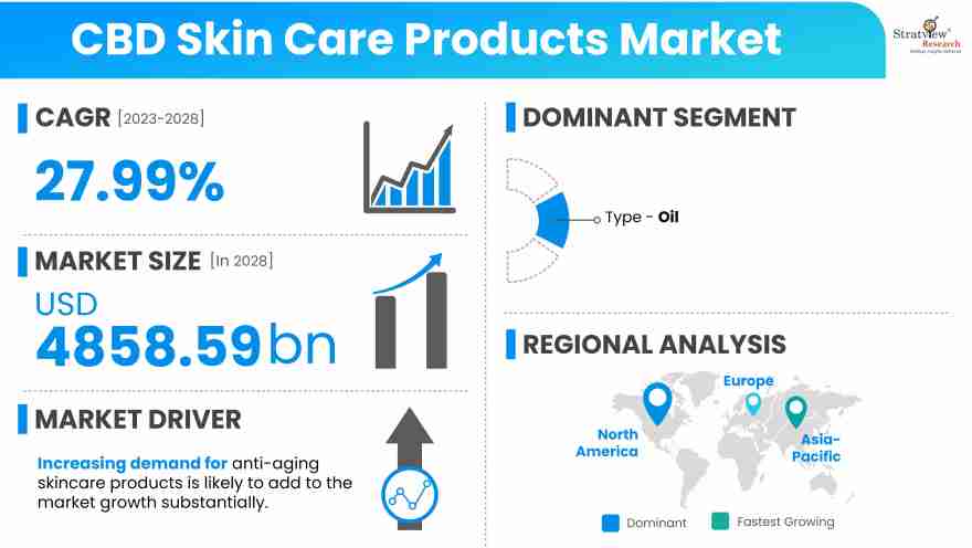 CBD-Skin-Care-Products-Market-Insights